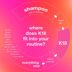 K18 Biomimetic Hairscience  Leave-In Molecular Repair Hair Mask