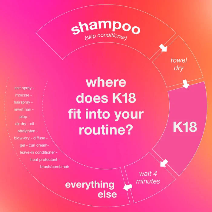 K18 Biomimetic Hairscience  Leave-In Molecular Repair Hair Mask